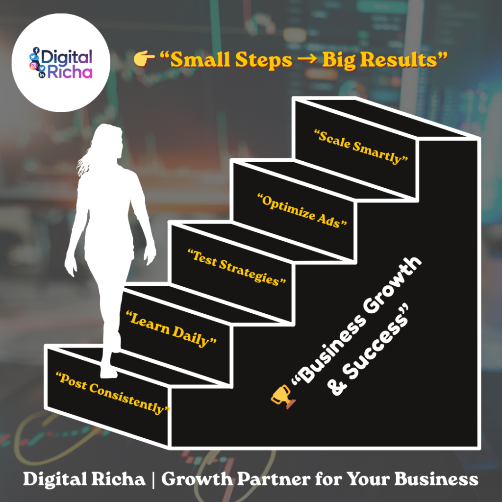 Digital Amrekting Agency